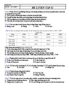 Đề trắc nghiệm luyện tập Địa lí lớp 12 - Năm học 2016-2017